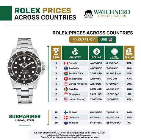 rolex modelle damen und preisliste